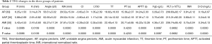 Click on image to zoom Table 2
