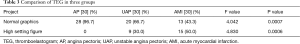 Click on image to zoom Table 3