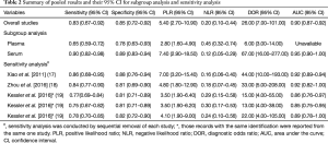 Click on image to zoom Table 2