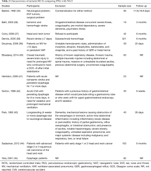 Click on image to zoom Table 2