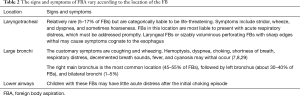 Click on image to zoom Table 2