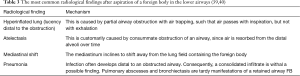 Click on image to zoom Table 3