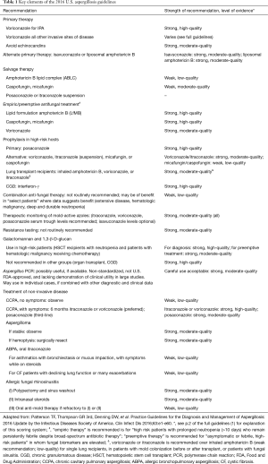Click on image to zoom Table 1