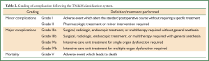 Click on image to zoom Table 2