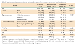 Click on image to zoom Table 3
