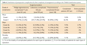 Click on image to zoom Table 4