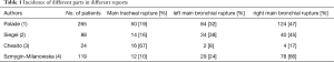 Click on image to zoom Table 1