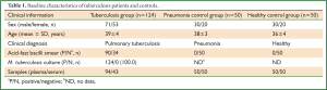 Click on image to zoom Table 1