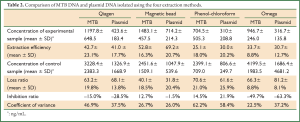 Click on image to zoom Table 2