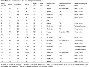 Table 1