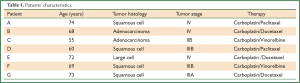 Click on image to zoom Table 1