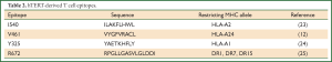 Click on image to zoom Table 2