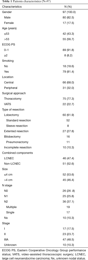 Click on image to zoom Table 1