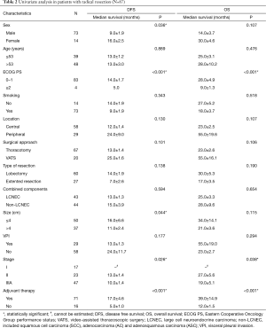 Table 2