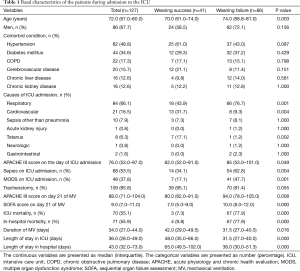 Click on image to zoom Table 1