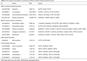 Click on image to zoom Table 6