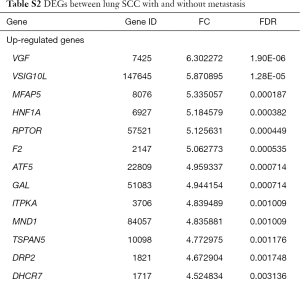 Click on image to zoom Table S2
