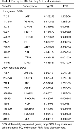 Table 1