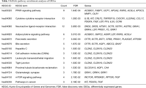 Click on image to zoom Table 3