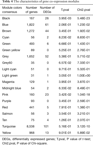 Table 4