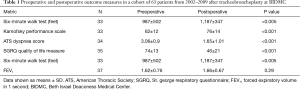 Click on image to zoom Table 1