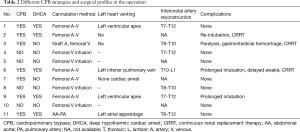 Click on image to zoom Table 2