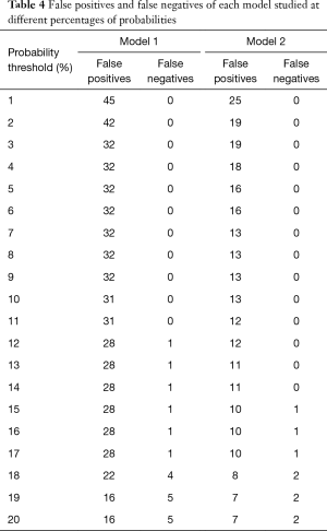 Table 4