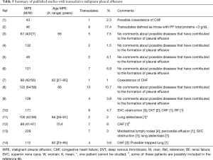 Click on image to zoom Table 5