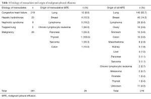 Click on image to zoom Table 1