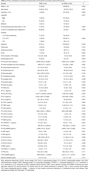 Click on image to zoom Table 2