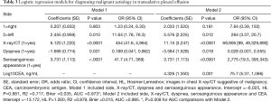 Click on image to zoom Table 3