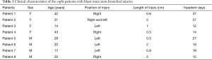 Click on image to zoom Table 1