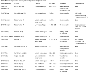 Table 1