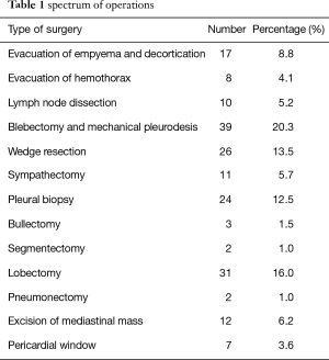 Click on image to zoom Table 1
