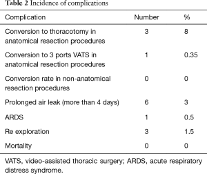 Click on image to zoom Table 2