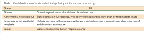 Click on image to zoom Table 1