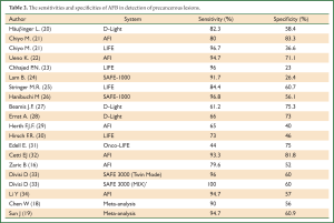 Table 2