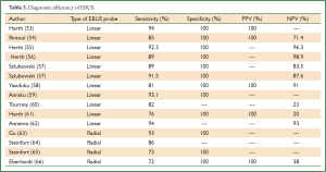 Table 3