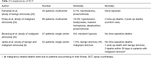 Click on image to zoom Table 1