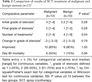 Click on image to zoom Table 2