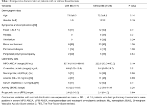 Table 1