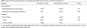 Click on image to zoom Table 2