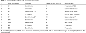 Click on image to zoom Table 3