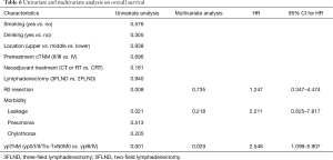 Click on image to zoom Table 6