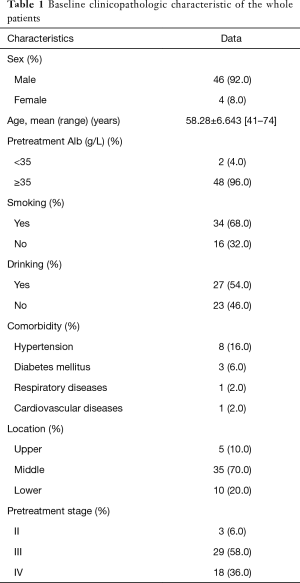 Click on image to zoom Table 1