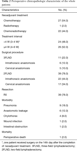 Table 2