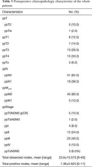 Table 3