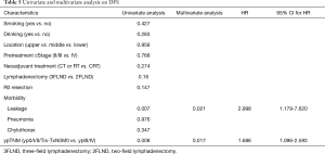 Click on image to zoom Table 5