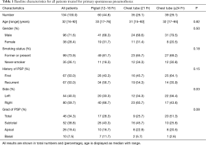 Click on image to zoom Table 1