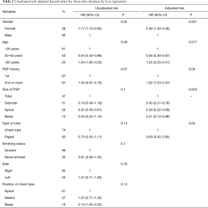 Table 2